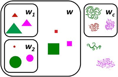 Competition and Symmetry in an Artificial Word Learning Task